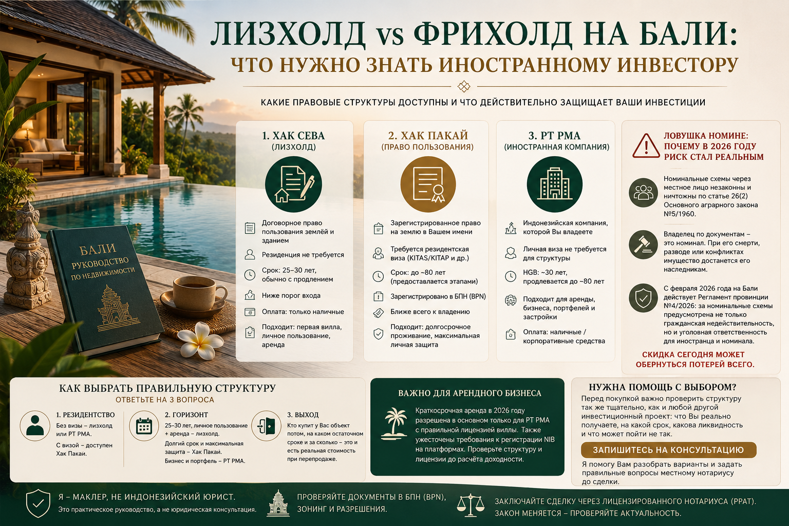 Лизхолд или фрихолд на Бали: сравнение структур Hak Sewa, Hak Pakai и PT PMA для иностранных инвесторов