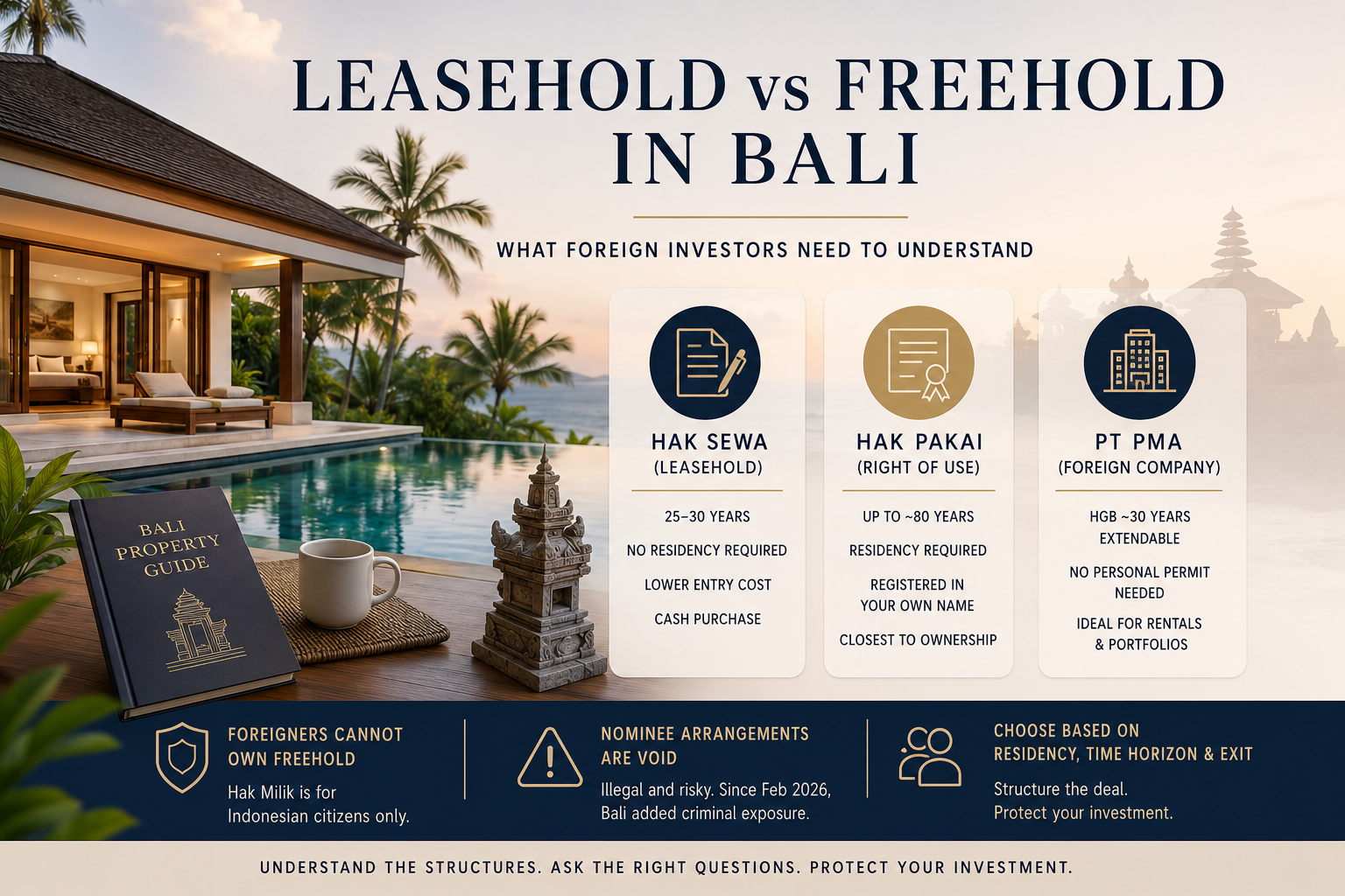 Leasehold vs freehold in Bali: Hak Sewa, Hak Pakai and PT PMA structures compared for foreign investors